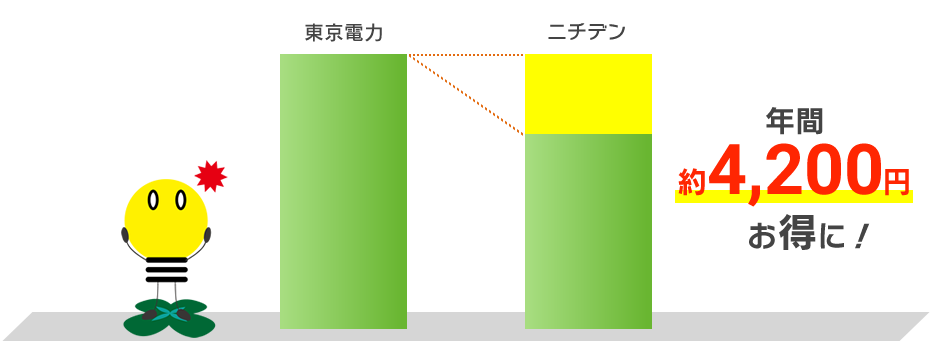 特徴